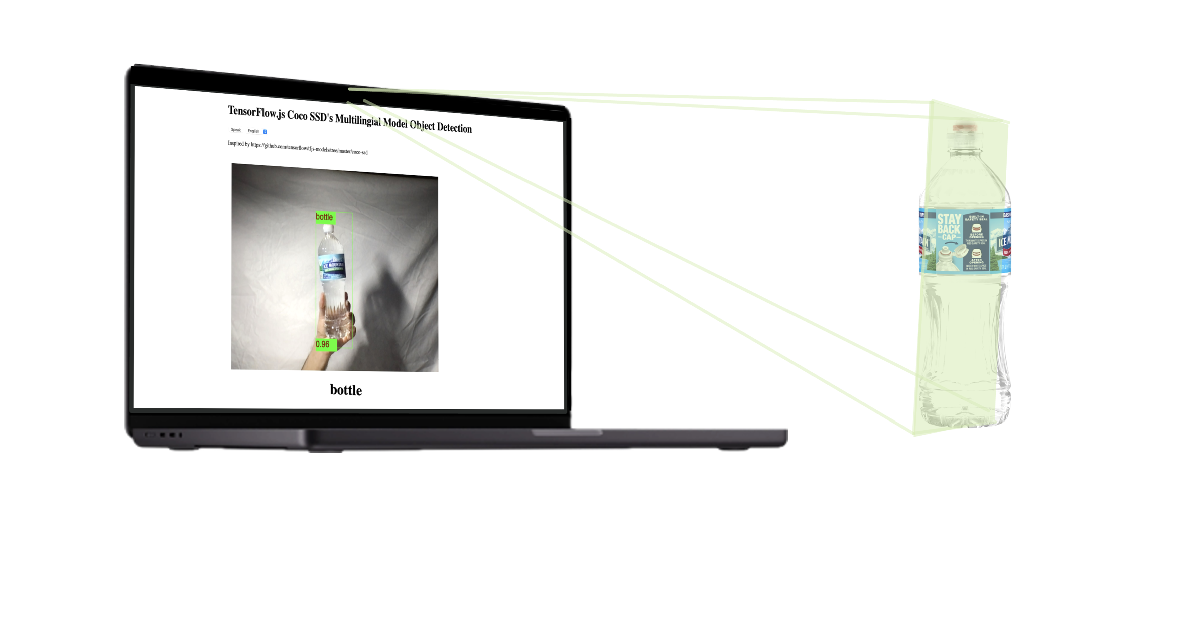 Multilingual Object Detection