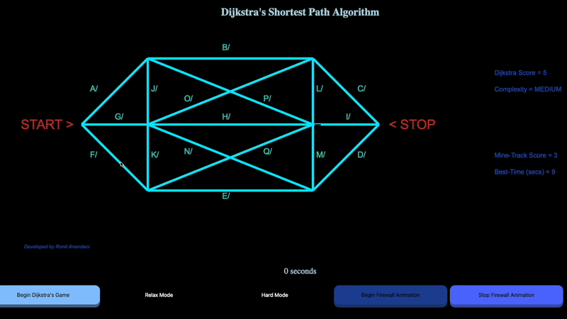 Dijkstra's Path Game